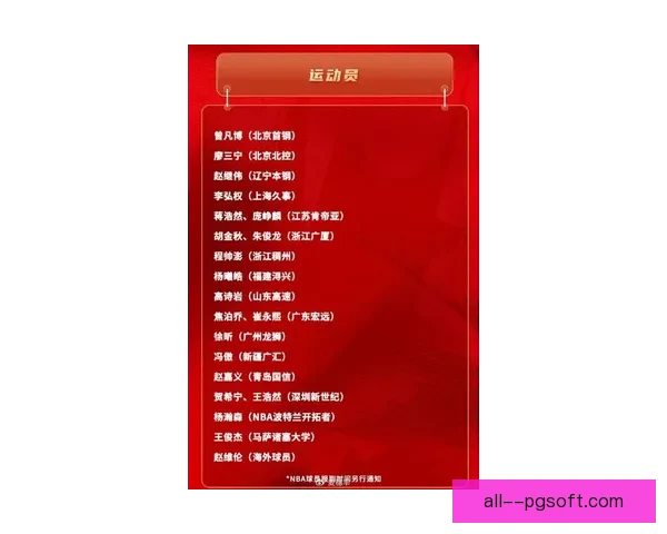 聚焦国家队最新大名单都有谁入选阵容引发热议解析背后原因与看点